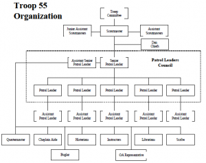 Org Chart